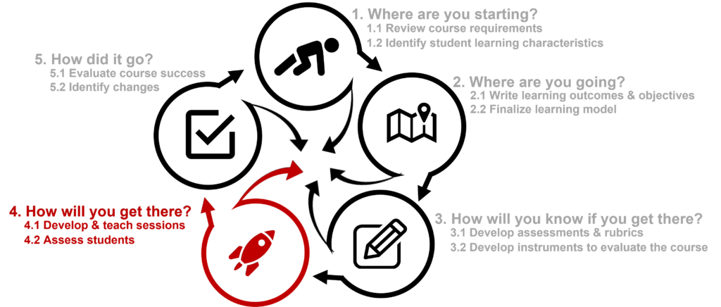 Image of design steps with step 4 highlighted